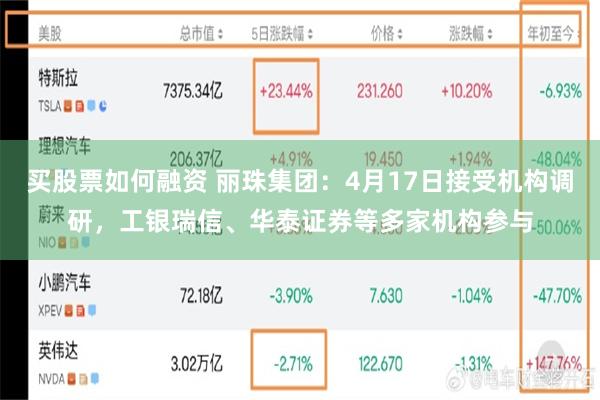 买股票如何融资 丽珠集团：4月17日接受机构调研，工银瑞信、华泰证券等多家机构参与