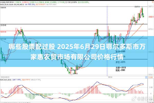 哪些股票配过股 2025年6月29日鄂尔多斯市万家惠农贸市场有限公司价格行情
