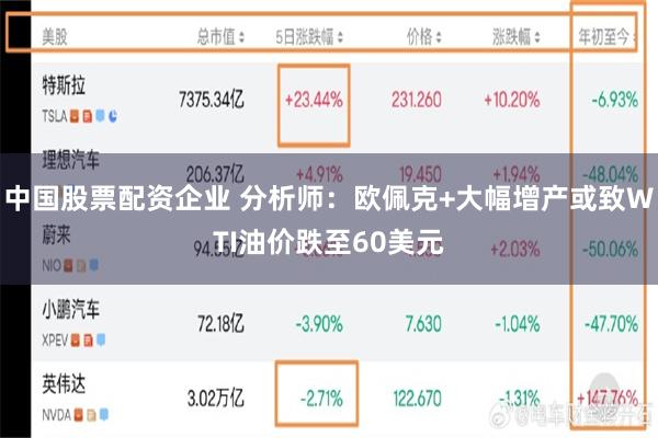 中国股票配资企业 分析师：欧佩克+大幅增产或致WTI油价跌至60美元