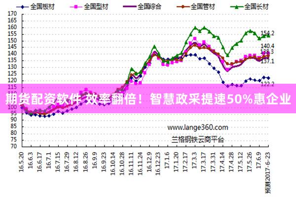 期货配资软件 效率翻倍！智慧政采提速50%惠企业